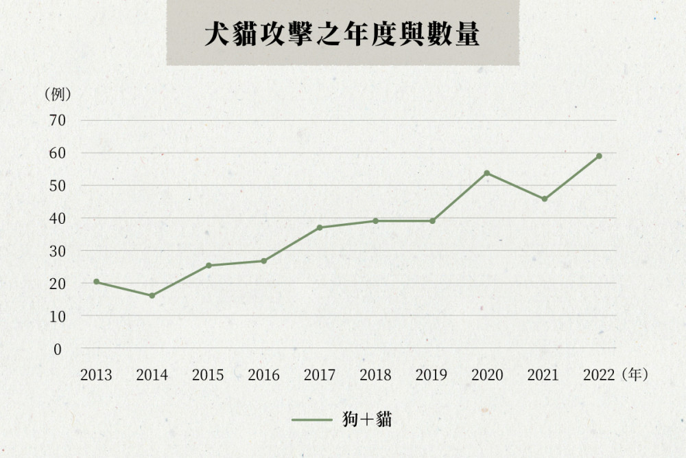 犬殺 圖表01