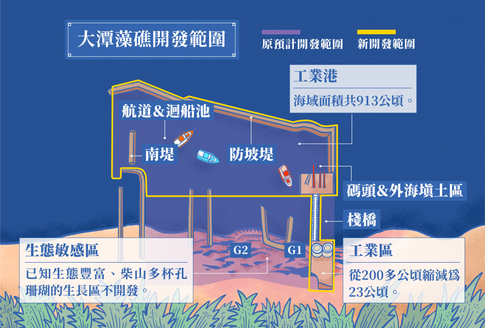 藻礁文章01篇 觀塘案開發範圍