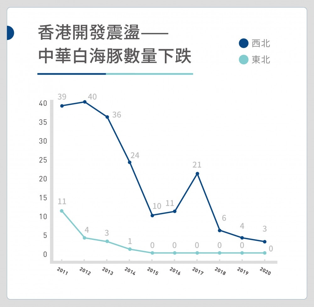 第三篇 10