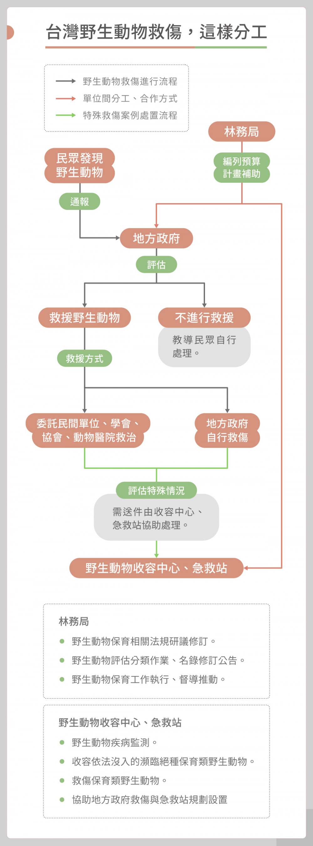 獼猴單篇上 01