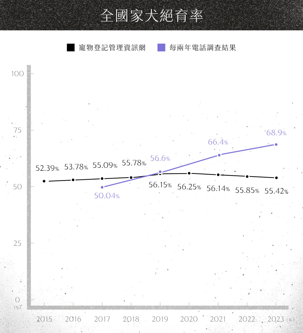 dog neuter 10y 01 chart1