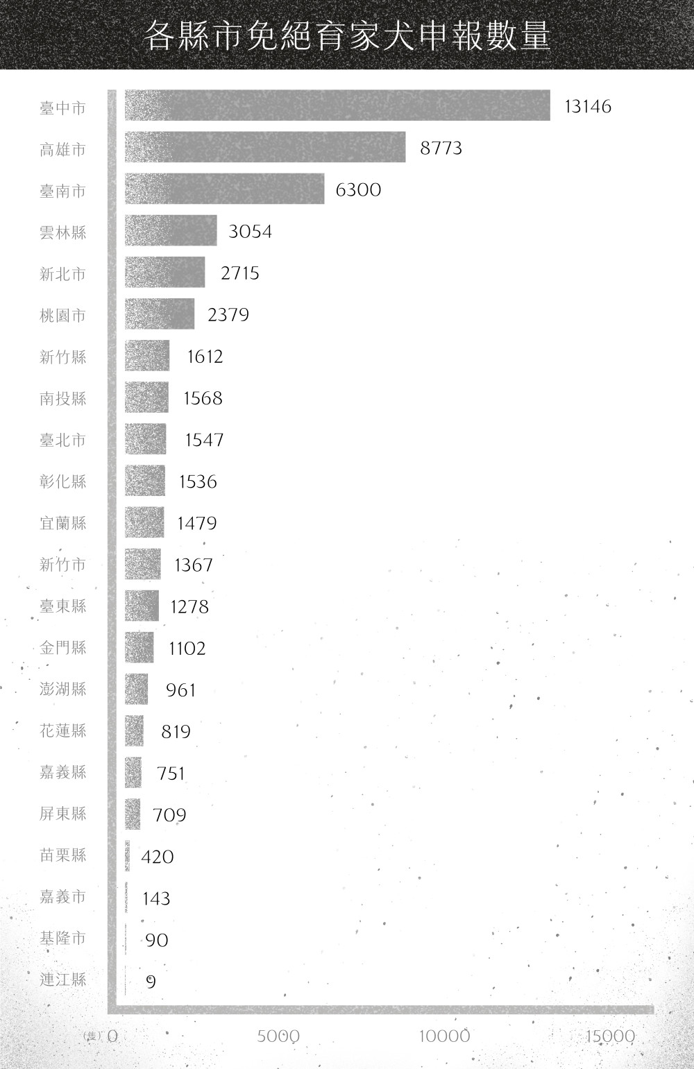 dog neuter 10y 01 chart9