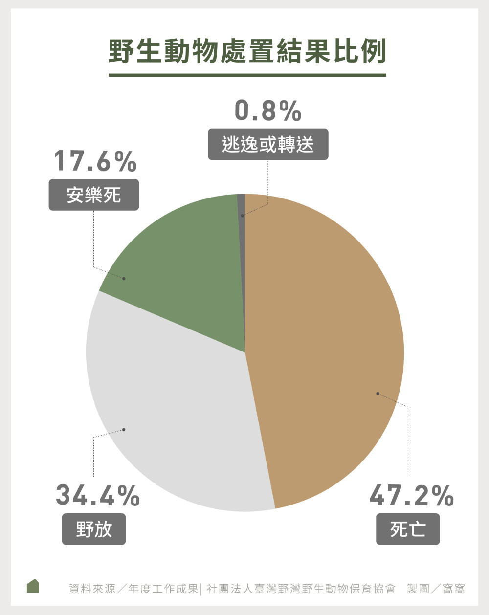WildlifeEuthanasia107 2