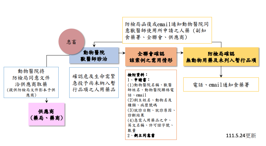 螢幕快照 2022 09 08 下午3.30.24