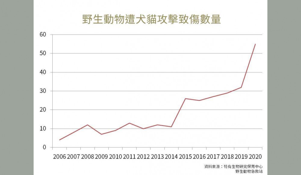 20220902配圖