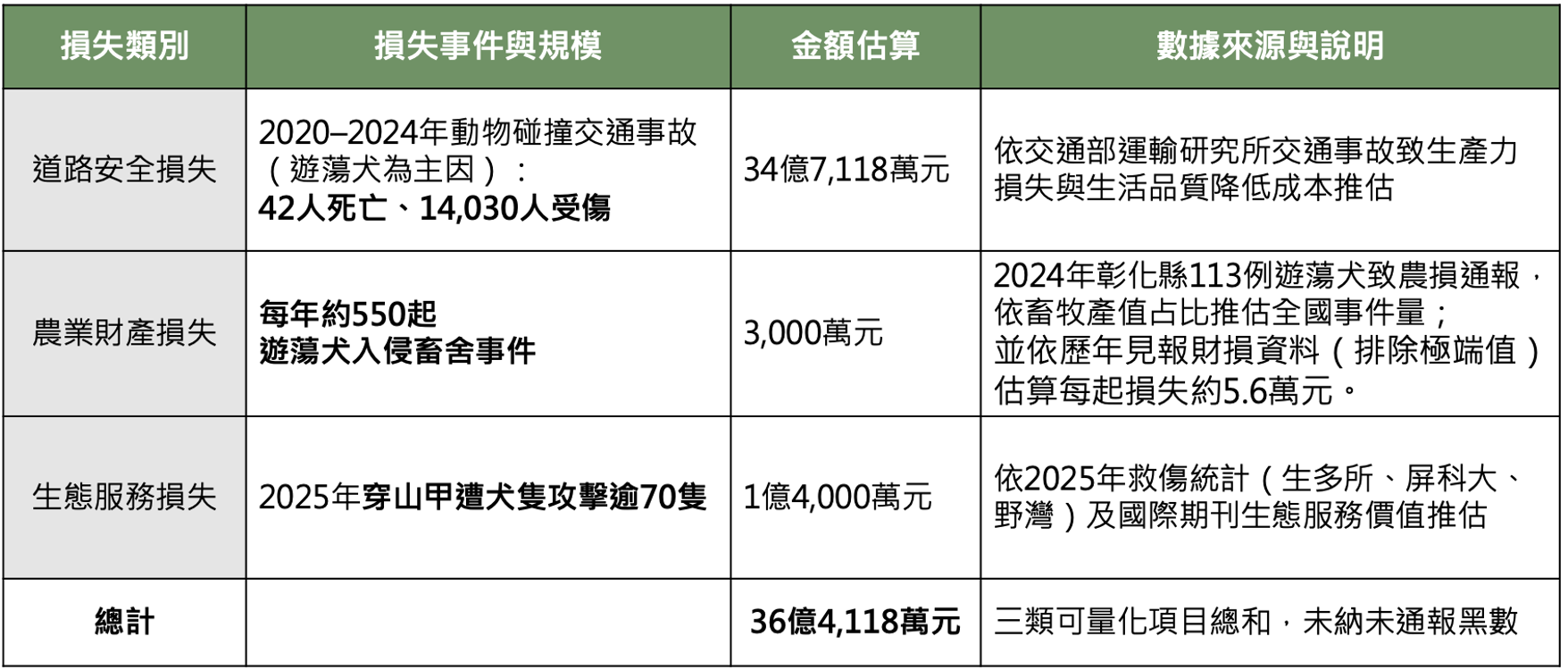 20260504 budget 01